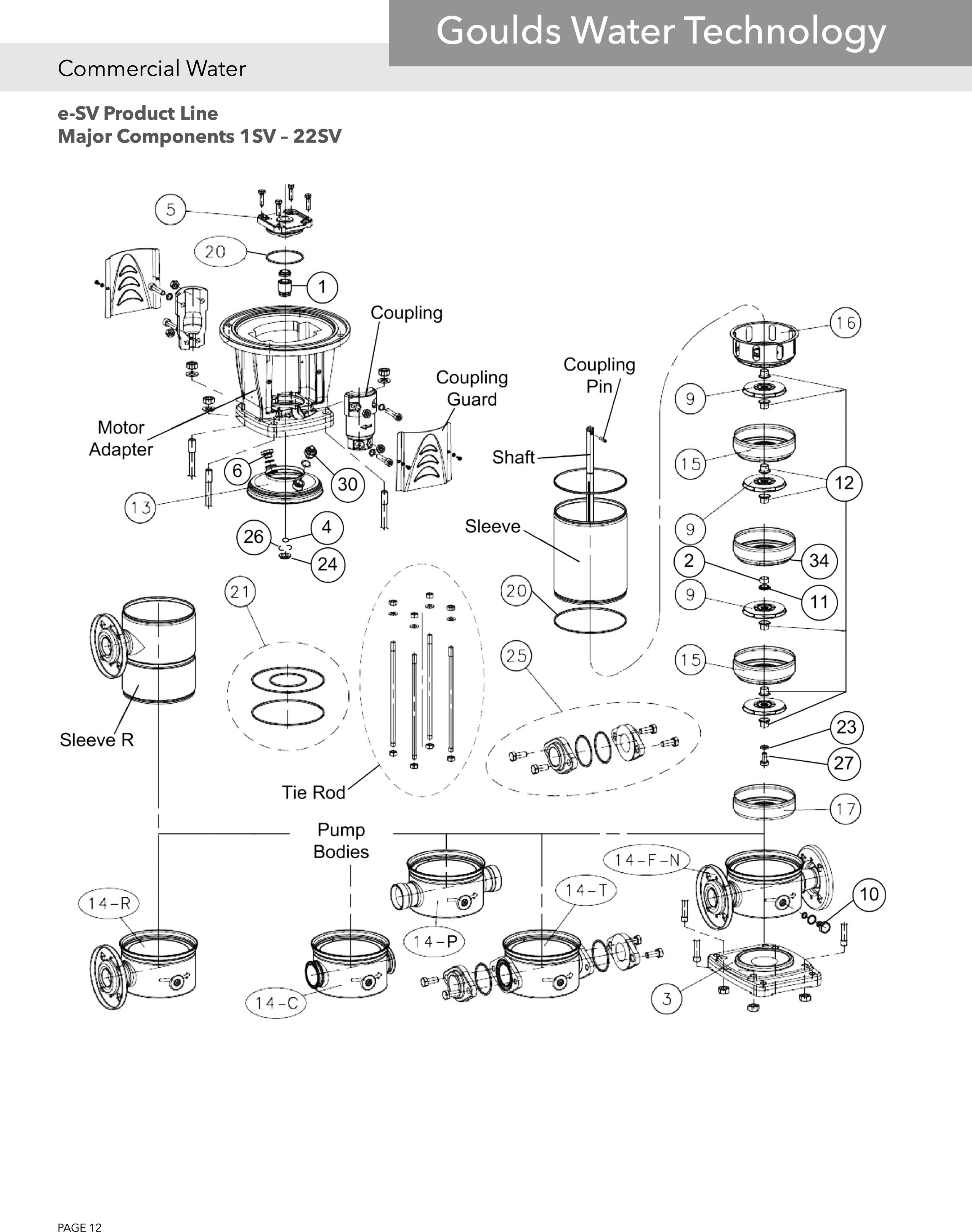 Refacciones Para Bomba Goulds Serie e-SV 1SV-22SV